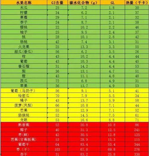 吃瓜网每日榜单今日