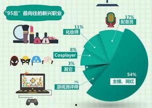 网红榜一吃瓜,揭秘娱乐圈背后的惊人真相